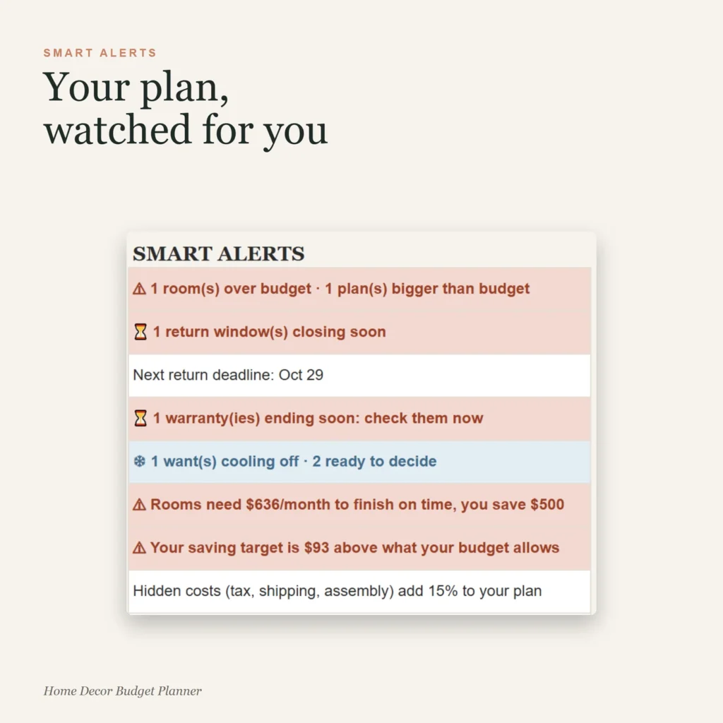 Smart alerts for budgets, returns and warranties